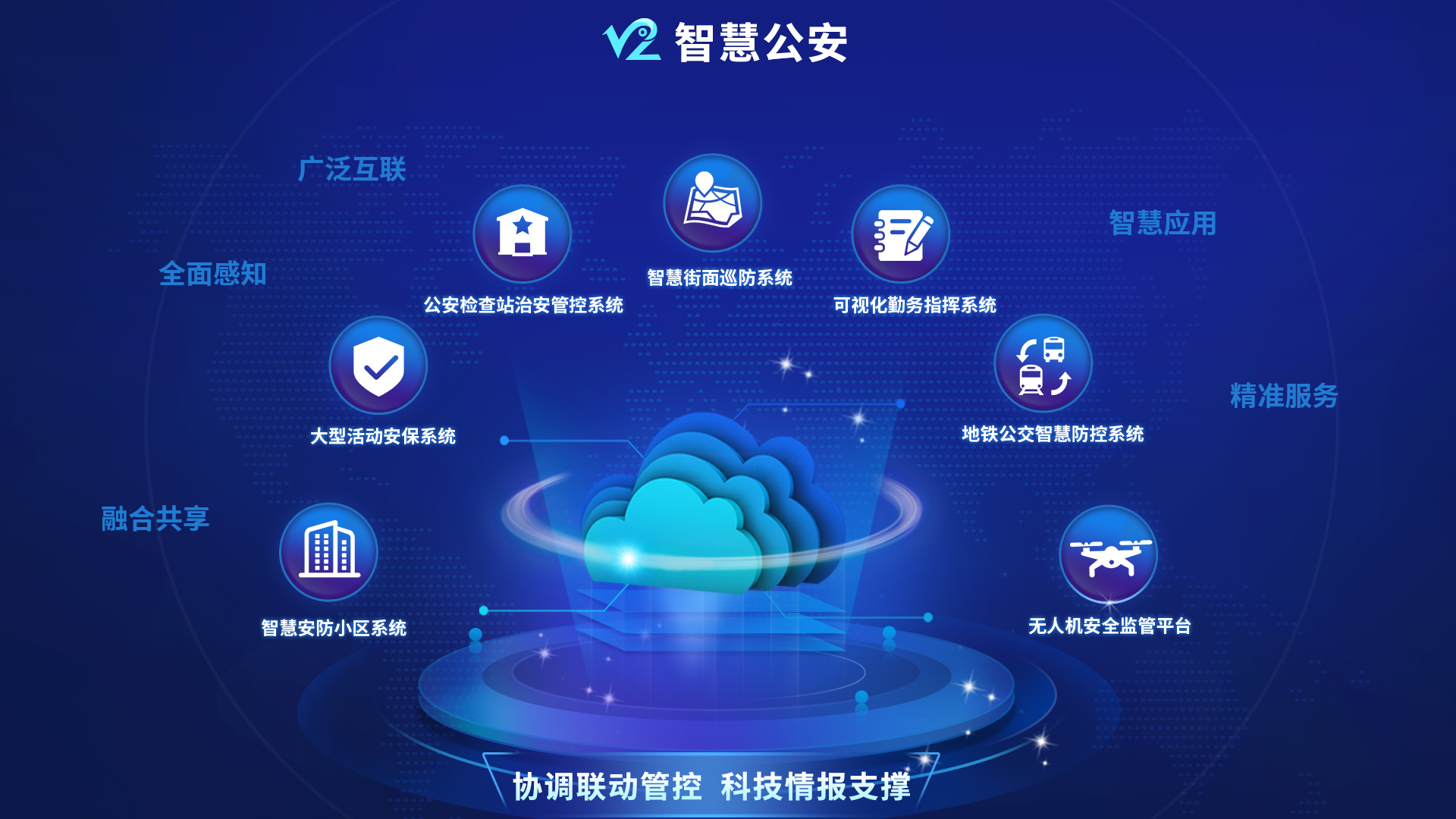 智慧公安-主圖.jpg 智慧公安-主圖.jpg